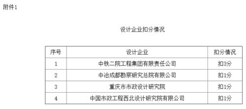 成都 通报2020年市政基础设施工程施工图设计和审查质量常规检查情况