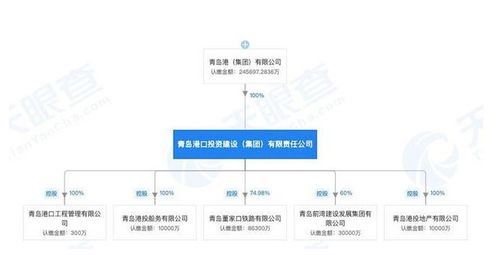 青岛港口投资建设遭罚 工程未取得施工图设计批复擅自施工