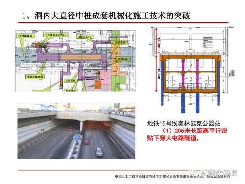 强烈推荐 北京地铁暗挖工程设计施工技术回顾与发展 ppt