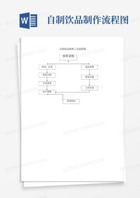 自制饮品制作流程图word模板下载 编号lkoryorj 熊猫办公