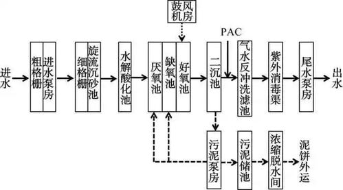 设计案例 两座污水处理厂提标扩建工程案例