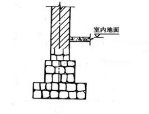 2020年二级造价工程师《土建工程》考点:砖砌体