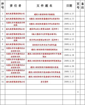 建设工程消防设计备案示范卷